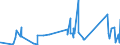 KN 63022990 /Exporte /Einheit = Preise (Euro/Tonne) /Partnerland: Island /Meldeland: Eur27_2020 /63022990:BettwÃ¤sche aus Spinnstoffen, Bedruckt (Ausg. aus Baumwolle, Chemiefasern, Flachs Oder Ramie Sowie aus Gewirken Oder Gestricken)