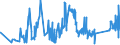 KN 63022990 /Exporte /Einheit = Preise (Euro/Tonne) /Partnerland: Finnland /Meldeland: Eur27_2020 /63022990:BettwÃ¤sche aus Spinnstoffen, Bedruckt (Ausg. aus Baumwolle, Chemiefasern, Flachs Oder Ramie Sowie aus Gewirken Oder Gestricken)