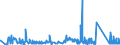 KN 63022990 /Exporte /Einheit = Preise (Euro/Tonne) /Partnerland: Oesterreich /Meldeland: Eur27_2020 /63022990:BettwÃ¤sche aus Spinnstoffen, Bedruckt (Ausg. aus Baumwolle, Chemiefasern, Flachs Oder Ramie Sowie aus Gewirken Oder Gestricken)