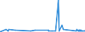 KN 63022990 /Exporte /Einheit = Preise (Euro/Tonne) /Partnerland: Faeroeer Inseln /Meldeland: Eur27_2020 /63022990:BettwÃ¤sche aus Spinnstoffen, Bedruckt (Ausg. aus Baumwolle, Chemiefasern, Flachs Oder Ramie Sowie aus Gewirken Oder Gestricken)