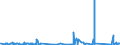 KN 63022990 /Exporte /Einheit = Preise (Euro/Tonne) /Partnerland: Andorra /Meldeland: Eur27_2020 /63022990:BettwÃ¤sche aus Spinnstoffen, Bedruckt (Ausg. aus Baumwolle, Chemiefasern, Flachs Oder Ramie Sowie aus Gewirken Oder Gestricken)