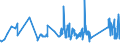 KN 63022990 /Exporte /Einheit = Preise (Euro/Tonne) /Partnerland: Estland /Meldeland: Eur27_2020 /63022990:BettwÃ¤sche aus Spinnstoffen, Bedruckt (Ausg. aus Baumwolle, Chemiefasern, Flachs Oder Ramie Sowie aus Gewirken Oder Gestricken)