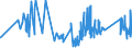 KN 63022990 /Exporte /Einheit = Preise (Euro/Tonne) /Partnerland: Litauen /Meldeland: Eur27_2020 /63022990:BettwÃ¤sche aus Spinnstoffen, Bedruckt (Ausg. aus Baumwolle, Chemiefasern, Flachs Oder Ramie Sowie aus Gewirken Oder Gestricken)