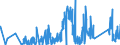 KN 63022990 /Exporte /Einheit = Preise (Euro/Tonne) /Partnerland: Polen /Meldeland: Eur27_2020 /63022990:BettwÃ¤sche aus Spinnstoffen, Bedruckt (Ausg. aus Baumwolle, Chemiefasern, Flachs Oder Ramie Sowie aus Gewirken Oder Gestricken)