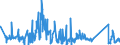 KN 63022990 /Exporte /Einheit = Preise (Euro/Tonne) /Partnerland: Tschechien /Meldeland: Eur27_2020 /63022990:BettwÃ¤sche aus Spinnstoffen, Bedruckt (Ausg. aus Baumwolle, Chemiefasern, Flachs Oder Ramie Sowie aus Gewirken Oder Gestricken)