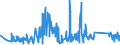 KN 63022990 /Exporte /Einheit = Preise (Euro/Tonne) /Partnerland: Slowakei /Meldeland: Eur27_2020 /63022990:BettwÃ¤sche aus Spinnstoffen, Bedruckt (Ausg. aus Baumwolle, Chemiefasern, Flachs Oder Ramie Sowie aus Gewirken Oder Gestricken)