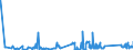 KN 63022990 /Exporte /Einheit = Preise (Euro/Tonne) /Partnerland: Rumaenien /Meldeland: Eur27_2020 /63022990:BettwÃ¤sche aus Spinnstoffen, Bedruckt (Ausg. aus Baumwolle, Chemiefasern, Flachs Oder Ramie Sowie aus Gewirken Oder Gestricken)