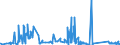 KN 63022990 /Exporte /Einheit = Preise (Euro/Tonne) /Partnerland: Ukraine /Meldeland: Eur27_2020 /63022990:BettwÃ¤sche aus Spinnstoffen, Bedruckt (Ausg. aus Baumwolle, Chemiefasern, Flachs Oder Ramie Sowie aus Gewirken Oder Gestricken)