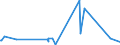 KN 63022990 /Exporte /Einheit = Preise (Euro/Tonne) /Partnerland: Weissrussland /Meldeland: Eur27_2020 /63022990:BettwÃ¤sche aus Spinnstoffen, Bedruckt (Ausg. aus Baumwolle, Chemiefasern, Flachs Oder Ramie Sowie aus Gewirken Oder Gestricken)