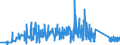 KN 63022990 /Exporte /Einheit = Preise (Euro/Tonne) /Partnerland: Russland /Meldeland: Eur27_2020 /63022990:BettwÃ¤sche aus Spinnstoffen, Bedruckt (Ausg. aus Baumwolle, Chemiefasern, Flachs Oder Ramie Sowie aus Gewirken Oder Gestricken)
