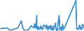 KN 63022990 /Exporte /Einheit = Preise (Euro/Tonne) /Partnerland: Aserbaidschan /Meldeland: Eur27_2020 /63022990:BettwÃ¤sche aus Spinnstoffen, Bedruckt (Ausg. aus Baumwolle, Chemiefasern, Flachs Oder Ramie Sowie aus Gewirken Oder Gestricken)