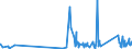 KN 63022990 /Exporte /Einheit = Preise (Euro/Tonne) /Partnerland: Kasachstan /Meldeland: Eur27_2020 /63022990:BettwÃ¤sche aus Spinnstoffen, Bedruckt (Ausg. aus Baumwolle, Chemiefasern, Flachs Oder Ramie Sowie aus Gewirken Oder Gestricken)