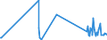 KN 63022990 /Exporte /Einheit = Preise (Euro/Tonne) /Partnerland: Kirgistan /Meldeland: Eur27_2020 /63022990:BettwÃ¤sche aus Spinnstoffen, Bedruckt (Ausg. aus Baumwolle, Chemiefasern, Flachs Oder Ramie Sowie aus Gewirken Oder Gestricken)