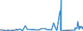 KN 63022990 /Exporte /Einheit = Preise (Euro/Tonne) /Partnerland: Serbien /Meldeland: Eur27_2020 /63022990:BettwÃ¤sche aus Spinnstoffen, Bedruckt (Ausg. aus Baumwolle, Chemiefasern, Flachs Oder Ramie Sowie aus Gewirken Oder Gestricken)