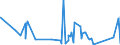 KN 63022990 /Exporte /Einheit = Preise (Euro/Tonne) /Partnerland: Algerien /Meldeland: Eur27_2020 /63022990:BettwÃ¤sche aus Spinnstoffen, Bedruckt (Ausg. aus Baumwolle, Chemiefasern, Flachs Oder Ramie Sowie aus Gewirken Oder Gestricken)