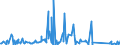 KN 63022990 /Exporte /Einheit = Preise (Euro/Tonne) /Partnerland: Tunesien /Meldeland: Eur27_2020 /63022990:BettwÃ¤sche aus Spinnstoffen, Bedruckt (Ausg. aus Baumwolle, Chemiefasern, Flachs Oder Ramie Sowie aus Gewirken Oder Gestricken)