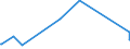 KN 63022990 /Exporte /Einheit = Preise (Euro/Tonne) /Partnerland: Guinea-biss. /Meldeland: Eur27_2020 /63022990:BettwÃ¤sche aus Spinnstoffen, Bedruckt (Ausg. aus Baumwolle, Chemiefasern, Flachs Oder Ramie Sowie aus Gewirken Oder Gestricken)