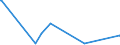 KN 63022990 /Exporte /Einheit = Preise (Euro/Tonne) /Partnerland: Guinea /Meldeland: Eur27_2020 /63022990:BettwÃ¤sche aus Spinnstoffen, Bedruckt (Ausg. aus Baumwolle, Chemiefasern, Flachs Oder Ramie Sowie aus Gewirken Oder Gestricken)