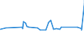 KN 63022990 /Exporte /Einheit = Preise (Euro/Tonne) /Partnerland: Elfenbeink. /Meldeland: Eur27_2020 /63022990:BettwÃ¤sche aus Spinnstoffen, Bedruckt (Ausg. aus Baumwolle, Chemiefasern, Flachs Oder Ramie Sowie aus Gewirken Oder Gestricken)