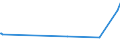 KN 63022990 /Exporte /Einheit = Preise (Euro/Tonne) /Partnerland: Benin /Meldeland: Eur27_2020 /63022990:BettwÃ¤sche aus Spinnstoffen, Bedruckt (Ausg. aus Baumwolle, Chemiefasern, Flachs Oder Ramie Sowie aus Gewirken Oder Gestricken)