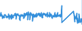 KN 63023100 /Exporte /Einheit = Preise (Euro/Tonne) /Partnerland: Frankreich /Meldeland: Eur27_2020 /63023100:BettwÃ¤sche aus Baumwolle (Ausg. Bedruckt Oder aus Gewirken Oder Gestricken)
