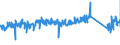 KN 63023100 /Exporte /Einheit = Preise (Euro/Tonne) /Partnerland: Deutschland /Meldeland: Eur27_2020 /63023100:BettwÃ¤sche aus Baumwolle (Ausg. Bedruckt Oder aus Gewirken Oder Gestricken)