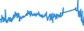 KN 63023100 /Exporte /Einheit = Preise (Euro/Tonne) /Partnerland: Italien /Meldeland: Eur27_2020 /63023100:BettwÃ¤sche aus Baumwolle (Ausg. Bedruckt Oder aus Gewirken Oder Gestricken)