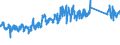 KN 63023100 /Exporte /Einheit = Preise (Euro/Tonne) /Partnerland: Ver.koenigreich /Meldeland: Eur27_2020 /63023100:BettwÃ¤sche aus Baumwolle (Ausg. Bedruckt Oder aus Gewirken Oder Gestricken)