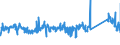 KN 63023100 /Exporte /Einheit = Preise (Euro/Tonne) /Partnerland: Irland /Meldeland: Eur27_2020 /63023100:BettwÃ¤sche aus Baumwolle (Ausg. Bedruckt Oder aus Gewirken Oder Gestricken)