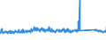 KN 63023100 /Exporte /Einheit = Preise (Euro/Tonne) /Partnerland: Daenemark /Meldeland: Eur27_2020 /63023100:BettwÃ¤sche aus Baumwolle (Ausg. Bedruckt Oder aus Gewirken Oder Gestricken)