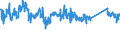 KN 63023100 /Exporte /Einheit = Preise (Euro/Tonne) /Partnerland: Portugal /Meldeland: Eur27_2020 /63023100:BettwÃ¤sche aus Baumwolle (Ausg. Bedruckt Oder aus Gewirken Oder Gestricken)