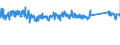 KN 63023100 /Exporte /Einheit = Preise (Euro/Tonne) /Partnerland: Spanien /Meldeland: Eur27_2020 /63023100:BettwÃ¤sche aus Baumwolle (Ausg. Bedruckt Oder aus Gewirken Oder Gestricken)