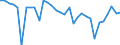 KN 63023100 /Exporte /Einheit = Preise (Euro/Tonne) /Partnerland: Ver.koenigreich(Nordirland) /Meldeland: Eur27_2020 /63023100:BettwÃ¤sche aus Baumwolle (Ausg. Bedruckt Oder aus Gewirken Oder Gestricken)