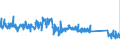 KN 63023100 /Exporte /Einheit = Preise (Euro/Tonne) /Partnerland: Belgien /Meldeland: Eur27_2020 /63023100:BettwÃ¤sche aus Baumwolle (Ausg. Bedruckt Oder aus Gewirken Oder Gestricken)