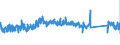 KN 63023100 /Exporte /Einheit = Preise (Euro/Tonne) /Partnerland: Schweden /Meldeland: Eur27_2020 /63023100:BettwÃ¤sche aus Baumwolle (Ausg. Bedruckt Oder aus Gewirken Oder Gestricken)