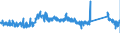 KN 63023100 /Exporte /Einheit = Preise (Euro/Tonne) /Partnerland: Finnland /Meldeland: Eur27_2020 /63023100:BettwÃ¤sche aus Baumwolle (Ausg. Bedruckt Oder aus Gewirken Oder Gestricken)