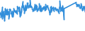 KN 63023100 /Exporte /Einheit = Preise (Euro/Tonne) /Partnerland: Oesterreich /Meldeland: Eur27_2020 /63023100:BettwÃ¤sche aus Baumwolle (Ausg. Bedruckt Oder aus Gewirken Oder Gestricken)
