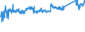 KN 63023100 /Exporte /Einheit = Preise (Euro/Tonne) /Partnerland: Schweiz /Meldeland: Eur27_2020 /63023100:BettwÃ¤sche aus Baumwolle (Ausg. Bedruckt Oder aus Gewirken Oder Gestricken)
