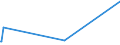 KN 63023100 /Exporte /Einheit = Preise (Euro/Tonne) /Partnerland: San Marino /Meldeland: Europäische Union /63023100:BettwÃ¤sche aus Baumwolle (Ausg. Bedruckt Oder aus Gewirken Oder Gestricken)