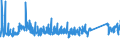 KN 63023100 /Exporte /Einheit = Preise (Euro/Tonne) /Partnerland: Tuerkei /Meldeland: Eur27_2020 /63023100:BettwÃ¤sche aus Baumwolle (Ausg. Bedruckt Oder aus Gewirken Oder Gestricken)