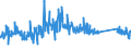 KN 63023100 /Exporte /Einheit = Preise (Euro/Tonne) /Partnerland: Lettland /Meldeland: Eur27_2020 /63023100:BettwÃ¤sche aus Baumwolle (Ausg. Bedruckt Oder aus Gewirken Oder Gestricken)