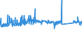 KN 63023100 /Exporte /Einheit = Preise (Euro/Tonne) /Partnerland: Litauen /Meldeland: Eur27_2020 /63023100:BettwÃ¤sche aus Baumwolle (Ausg. Bedruckt Oder aus Gewirken Oder Gestricken)