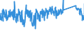KN 63023100 /Exporte /Einheit = Preise (Euro/Tonne) /Partnerland: Polen /Meldeland: Eur27_2020 /63023100:BettwÃ¤sche aus Baumwolle (Ausg. Bedruckt Oder aus Gewirken Oder Gestricken)