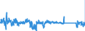 KN 63023100 /Exporte /Einheit = Preise (Euro/Tonne) /Partnerland: Tschechien /Meldeland: Eur27_2020 /63023100:BettwÃ¤sche aus Baumwolle (Ausg. Bedruckt Oder aus Gewirken Oder Gestricken)