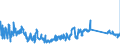 KN 63023100 /Exporte /Einheit = Preise (Euro/Tonne) /Partnerland: Ungarn /Meldeland: Eur27_2020 /63023100:BettwÃ¤sche aus Baumwolle (Ausg. Bedruckt Oder aus Gewirken Oder Gestricken)