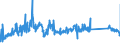 KN 63023100 /Exporte /Einheit = Preise (Euro/Tonne) /Partnerland: Rumaenien /Meldeland: Eur27_2020 /63023100:BettwÃ¤sche aus Baumwolle (Ausg. Bedruckt Oder aus Gewirken Oder Gestricken)