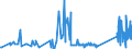 KN 63023100 /Exporte /Einheit = Preise (Euro/Tonne) /Partnerland: Weissrussland /Meldeland: Eur27_2020 /63023100:BettwÃ¤sche aus Baumwolle (Ausg. Bedruckt Oder aus Gewirken Oder Gestricken)