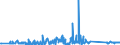 KN 63023100 /Exporte /Einheit = Preise (Euro/Tonne) /Partnerland: Moldau /Meldeland: Eur27_2020 /63023100:BettwÃ¤sche aus Baumwolle (Ausg. Bedruckt Oder aus Gewirken Oder Gestricken)