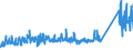 KN 63023100 /Exporte /Einheit = Preise (Euro/Tonne) /Partnerland: Russland /Meldeland: Eur27_2020 /63023100:BettwÃ¤sche aus Baumwolle (Ausg. Bedruckt Oder aus Gewirken Oder Gestricken)
