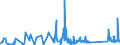 KN 63023100 /Exporte /Einheit = Preise (Euro/Tonne) /Partnerland: Georgien /Meldeland: Eur27_2020 /63023100:BettwÃ¤sche aus Baumwolle (Ausg. Bedruckt Oder aus Gewirken Oder Gestricken)